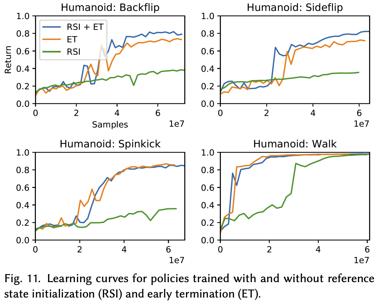 DeepMimic Ablation Studies